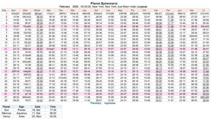 Printable Multi Dose Vial 28 Day Expiration Calendar 2024 – 2025