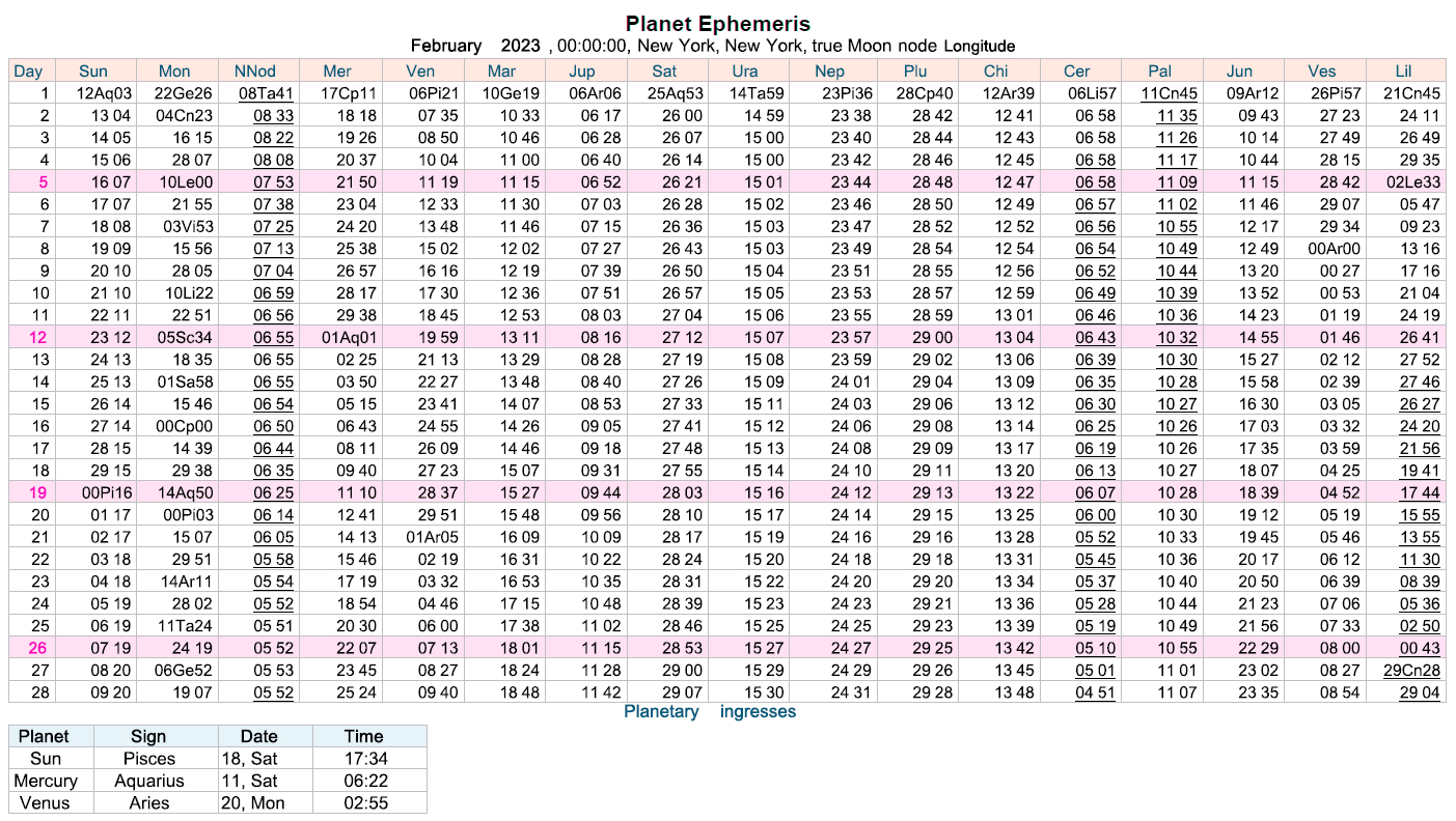 Daily Ephemeris | Cafe Astrology pertaining to Printable Multi Dose Vial 28 Day Expiration Calendar 2024 - 2025