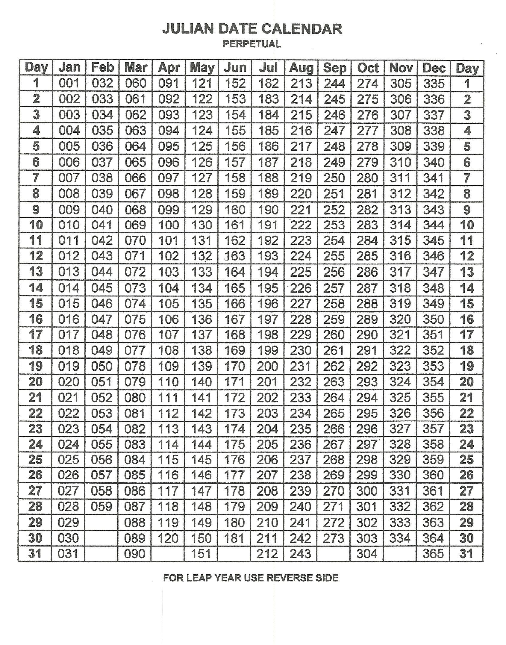 Free Printable Julian Date Calendar 2025 Calendar 2025