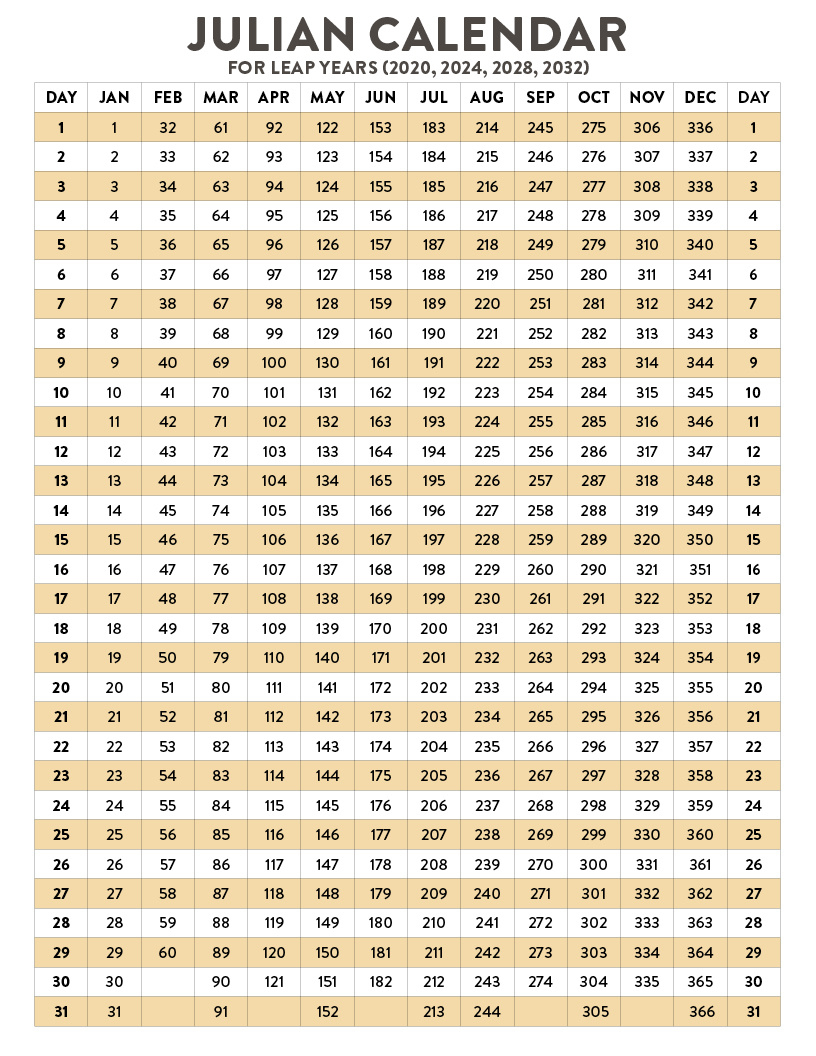 Julian Date Calendar | Natural Grocers in Free Printable Julian Date Calendar 2025