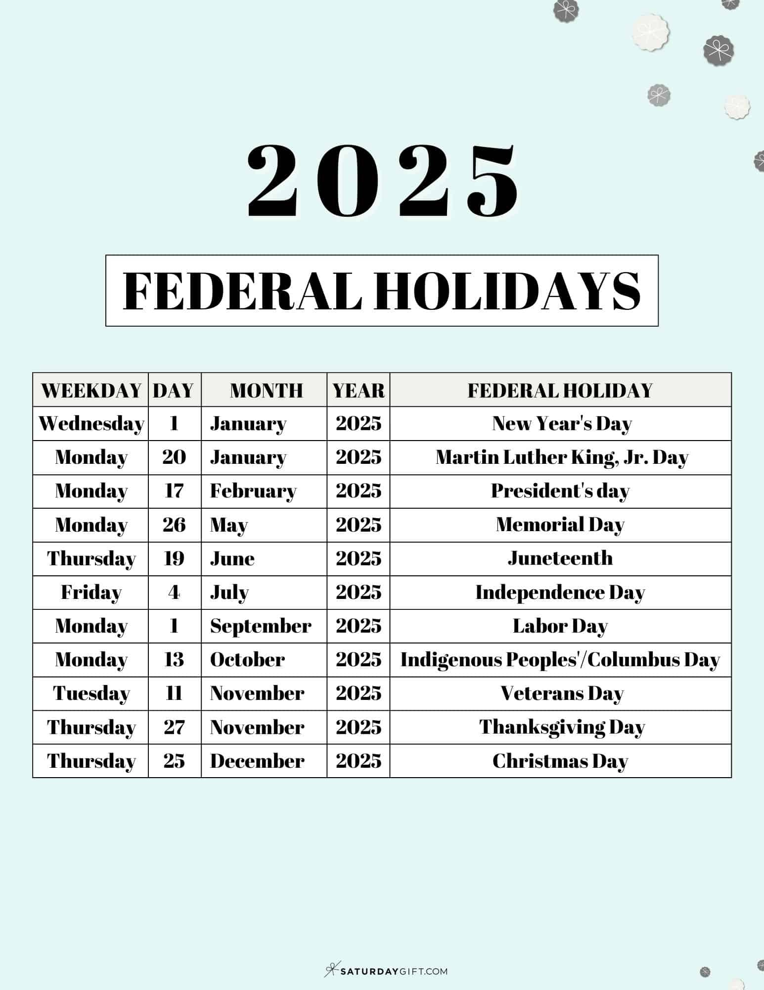 List Of Federal Holidays 2025 In The U.s. | Saturdaygift with 2025 Federal Holiday Calendar Printable