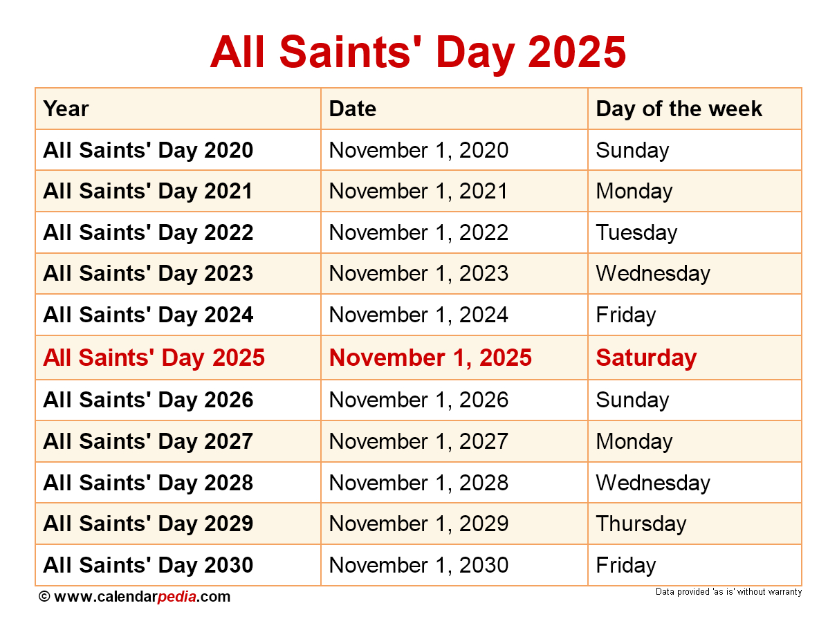 When Is All Saints&amp;#039; Day 2025? regarding February 2025 Saints Calendar