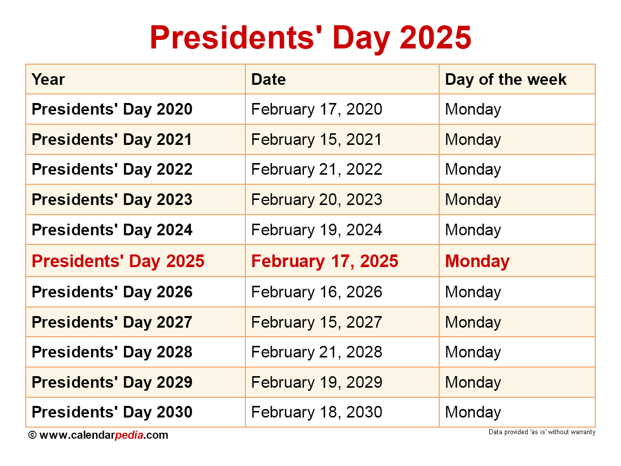 When Is Presidents&amp;#039; Day 2025? within February 2025 Calendar Presidents Day