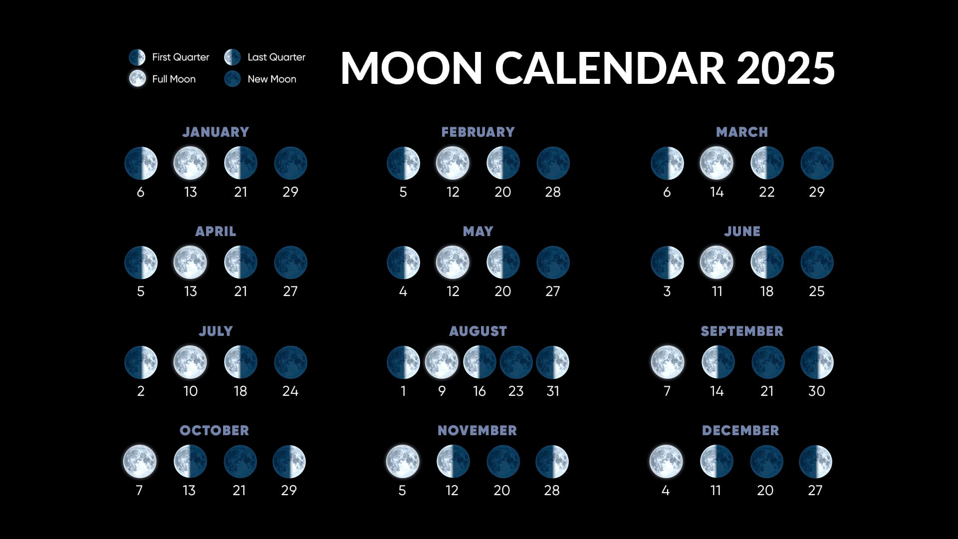 Full Moons 2025 | Full Moon Calendar 2025 | Next Full Moon in March Moon Phase Calendar 2025