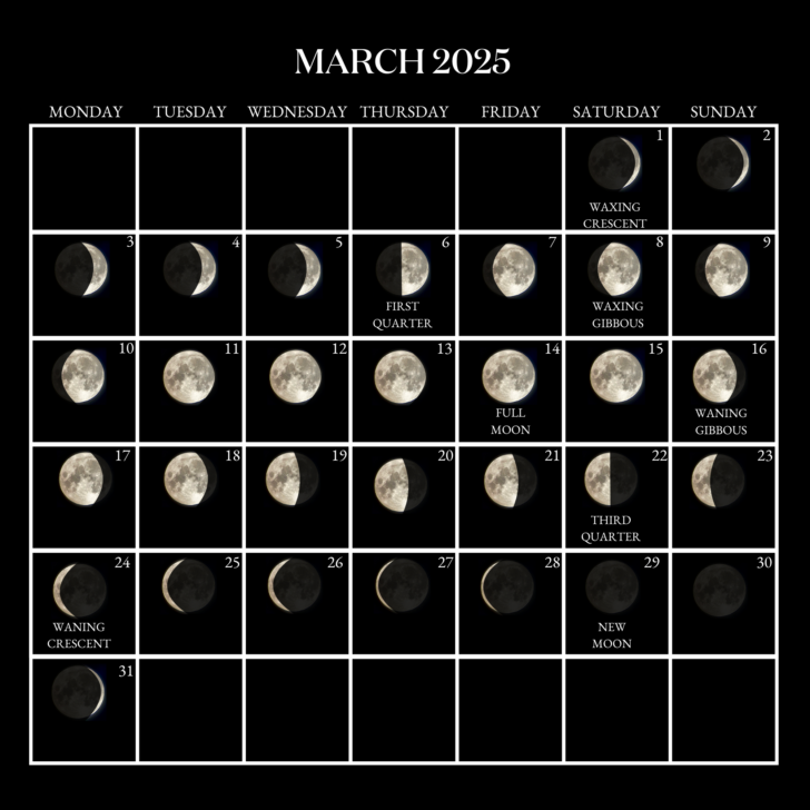 Moon Calendar March 2025