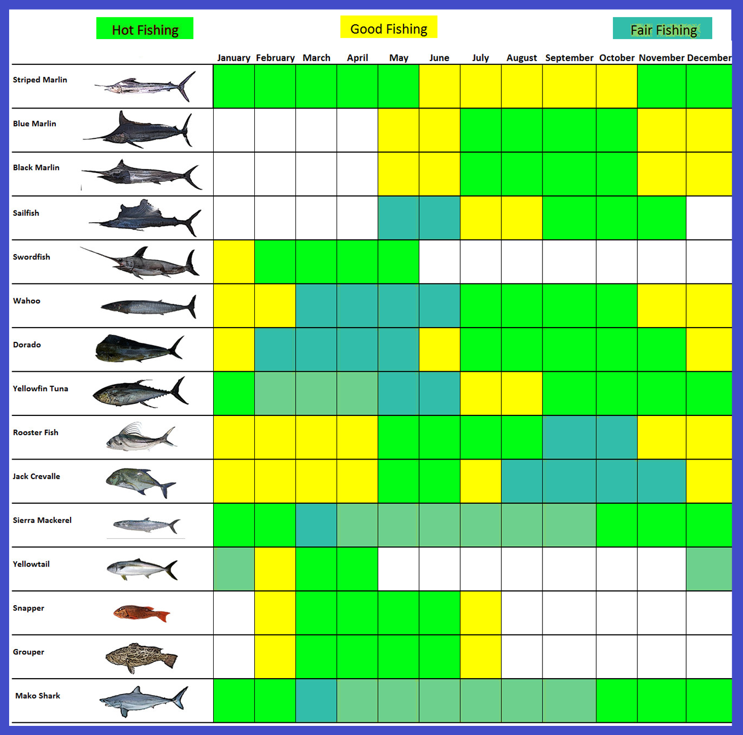 Cabos Fishing Calendar - Ursulas Fishing Blog regarding Fishing Calendar For June 2025