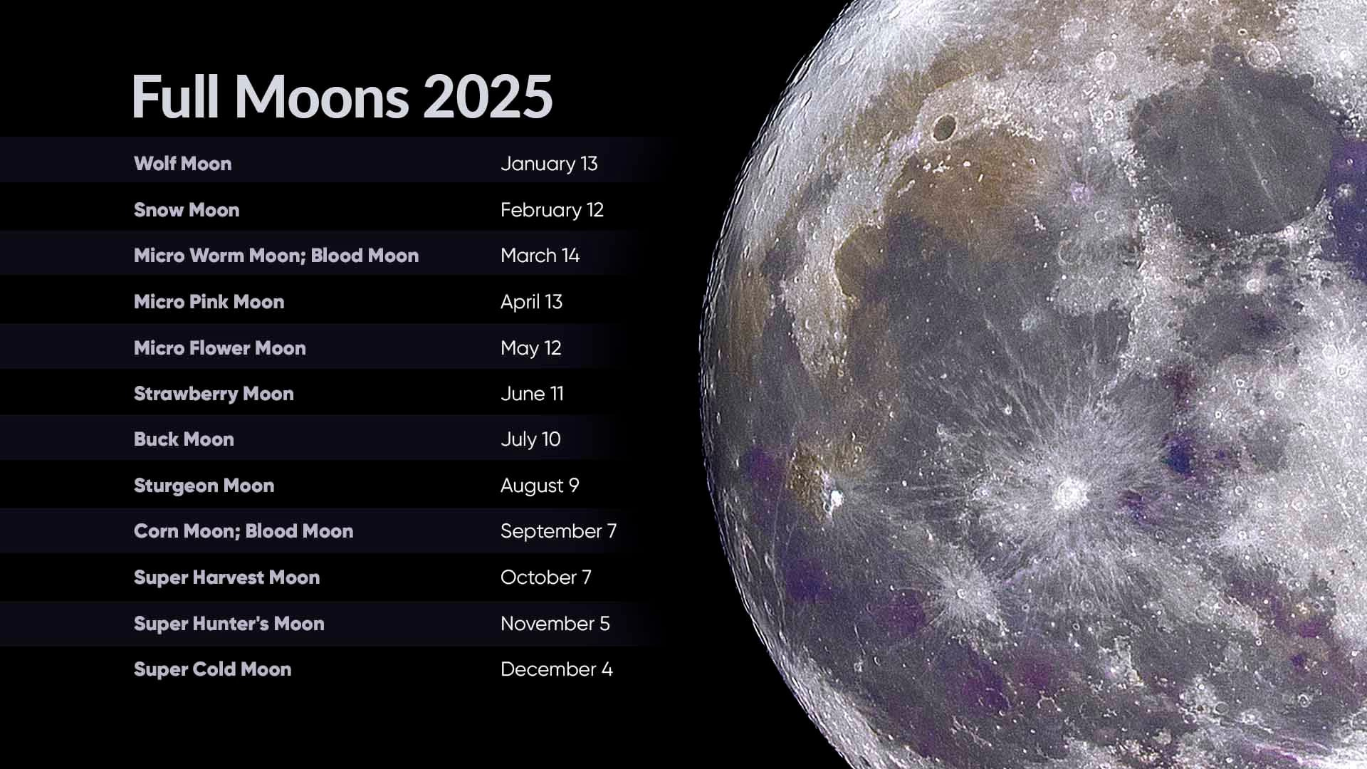 Full Moons 2025 | Full Moon Calendar 2025 | Next Full Moon in June Full Moon Calendar 2025
