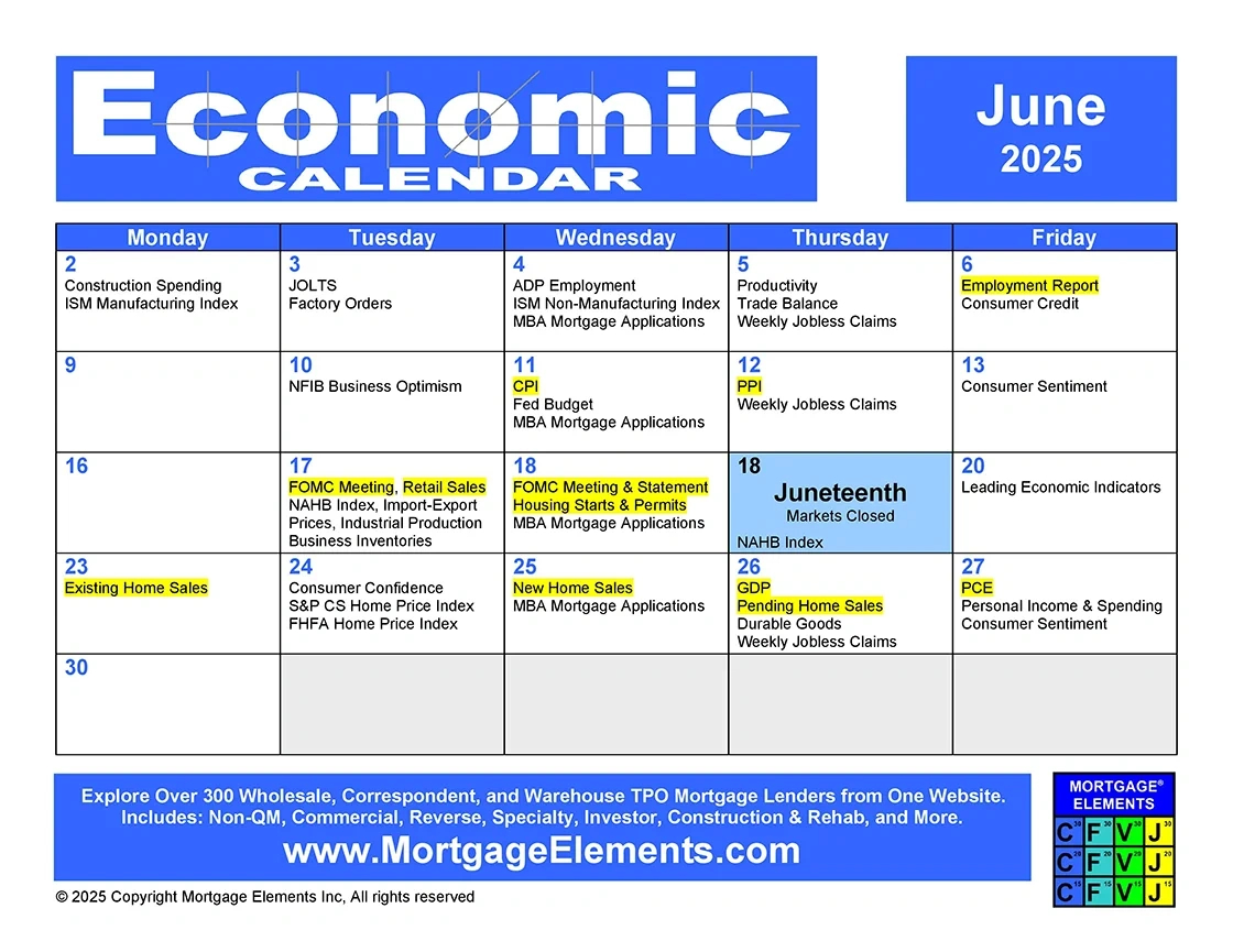 June 2025 Economic Calendar - Mortgage Elements® pertaining to Economic Calendar June 2025