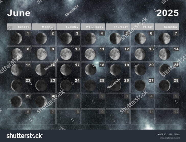 Moon Phases Calendar June 2025
