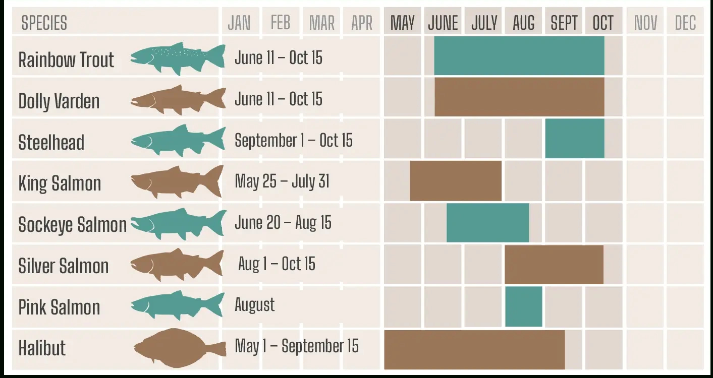 Kenai, Alaska Fishing Calendar And The Best Months To Fish inside Fishing Calendar For June 2025