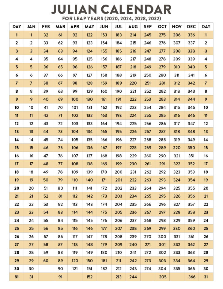 Perpetual Julian 2025 Calendar Printable