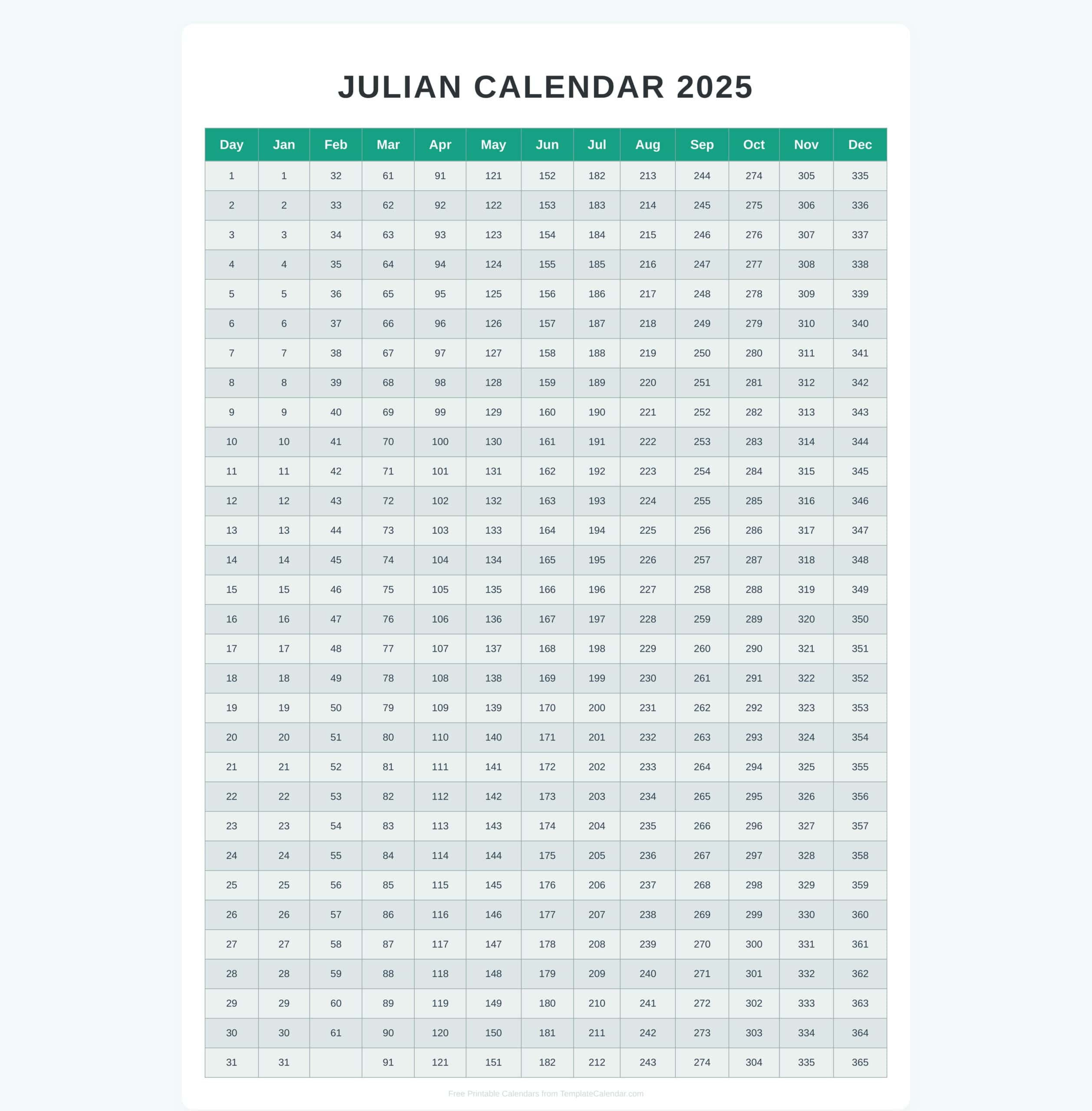 Free Julian Calendar 2025 with regard to Julian Date Calendar Printable 2025