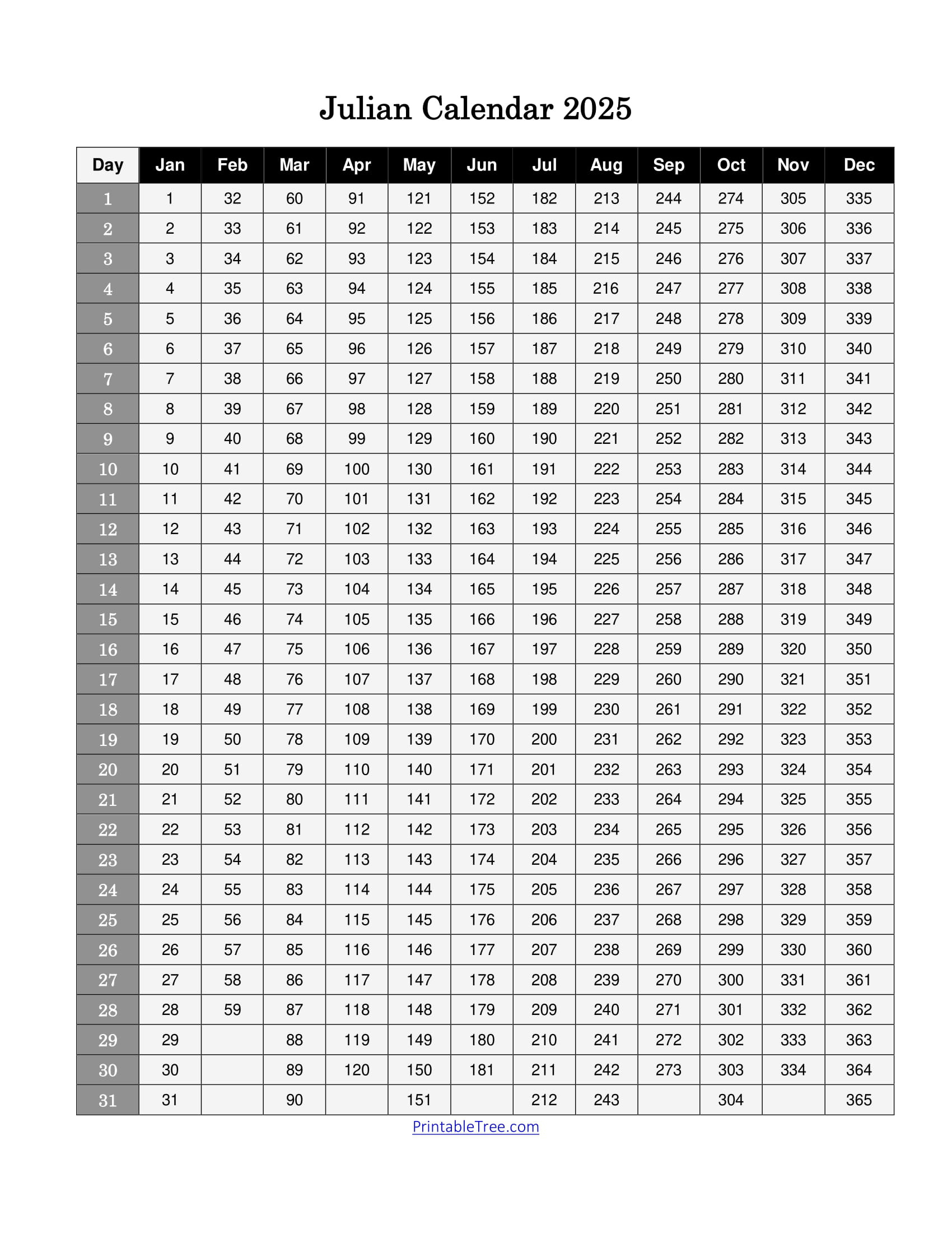 Free Printable Julian Date Calendars For 2025 Pdf Templates for Free Printable 2025 Julian Calendar