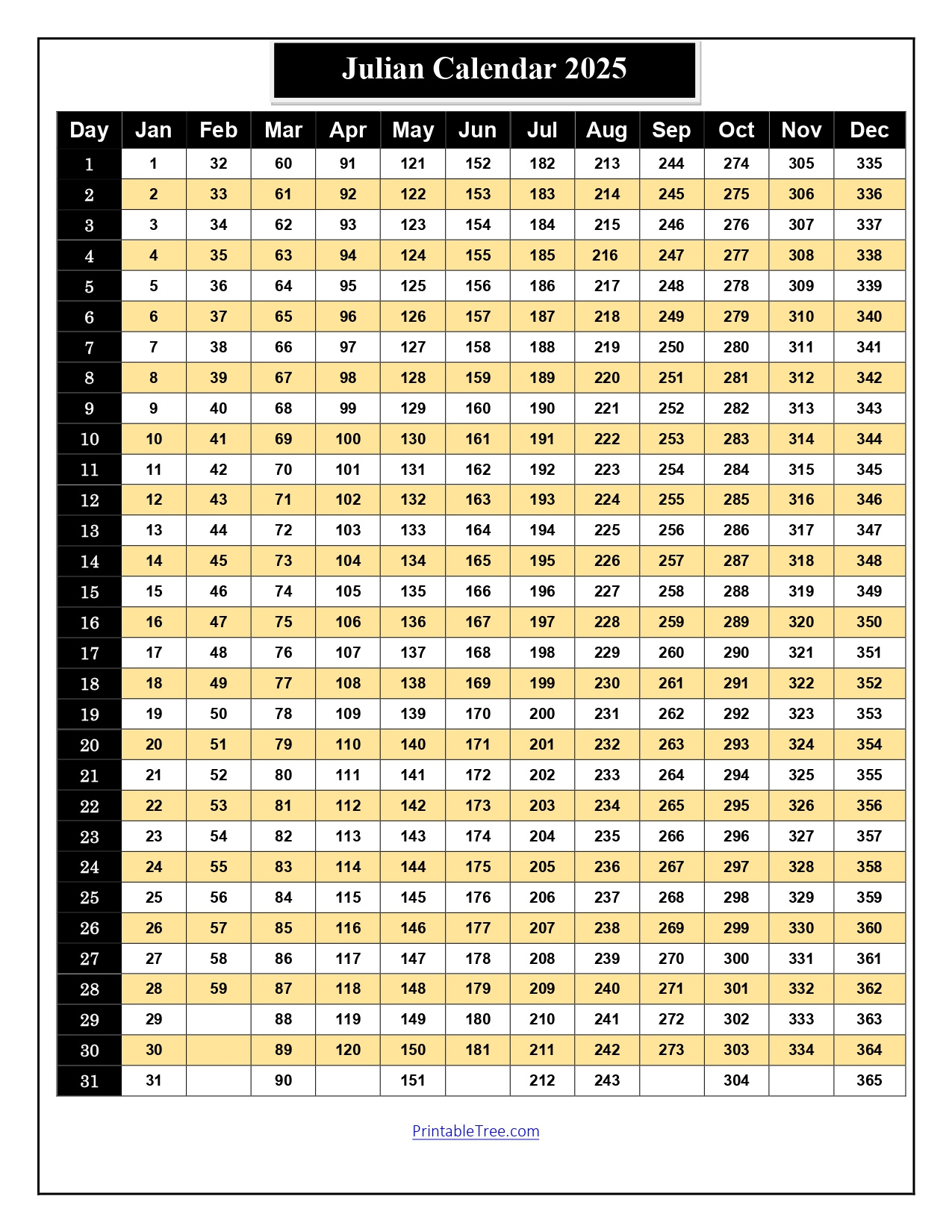 Free Printable Julian Date Calendars For 2025 Pdf Templates with Julian Date Calendar Printable 2025