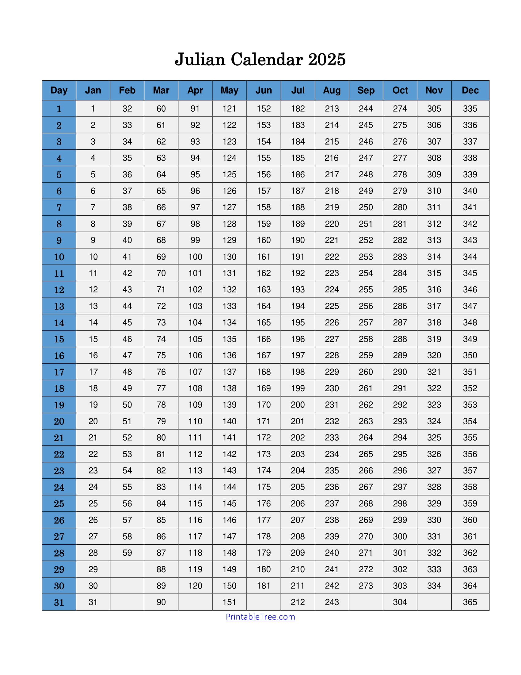 Free Printable Julian Date Calendars For 2025 Pdf Templates with regard to Julian Calendar 2025 Leap Year Printable