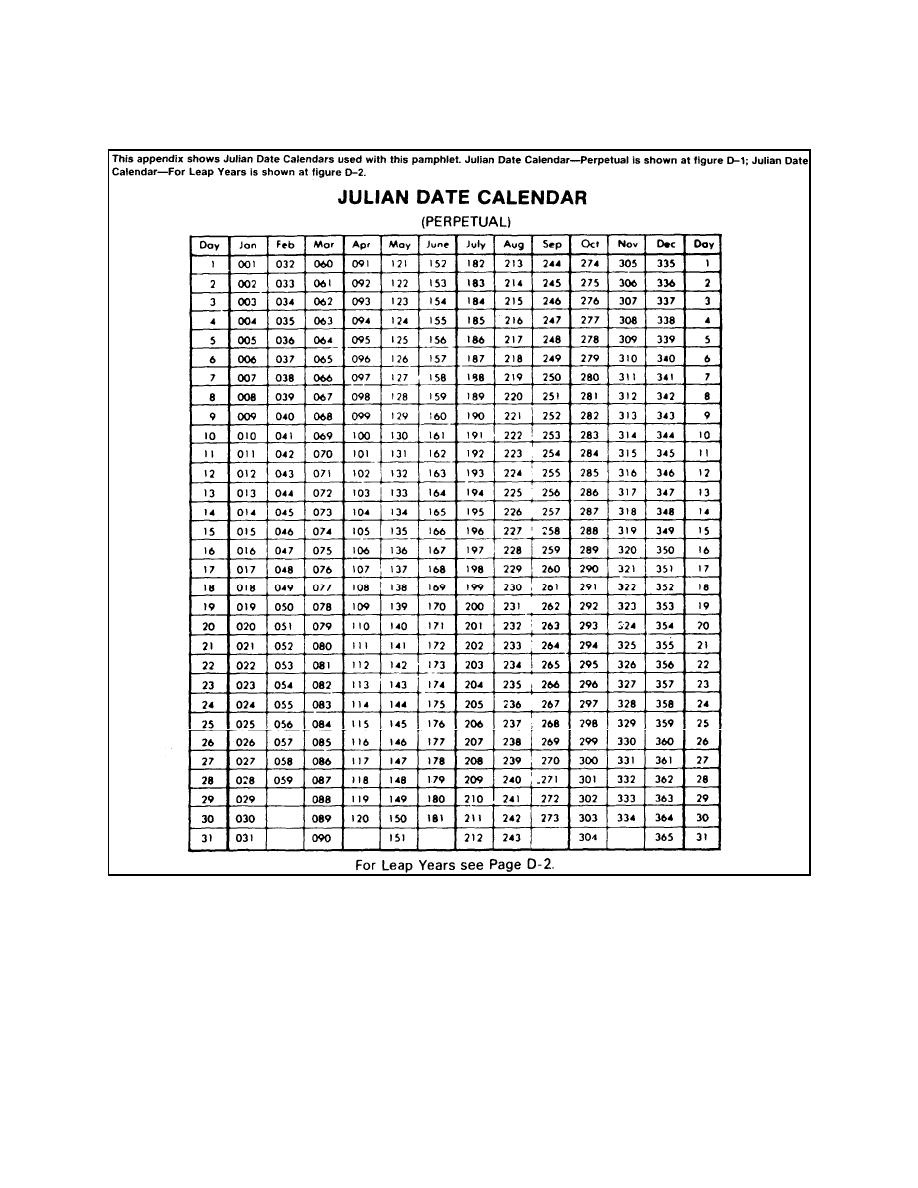 Julian Date Calendar (Perpetual) - Basic Supply Procedures with regard to Julian Date Calendar Perpetual and Leap Year Printable