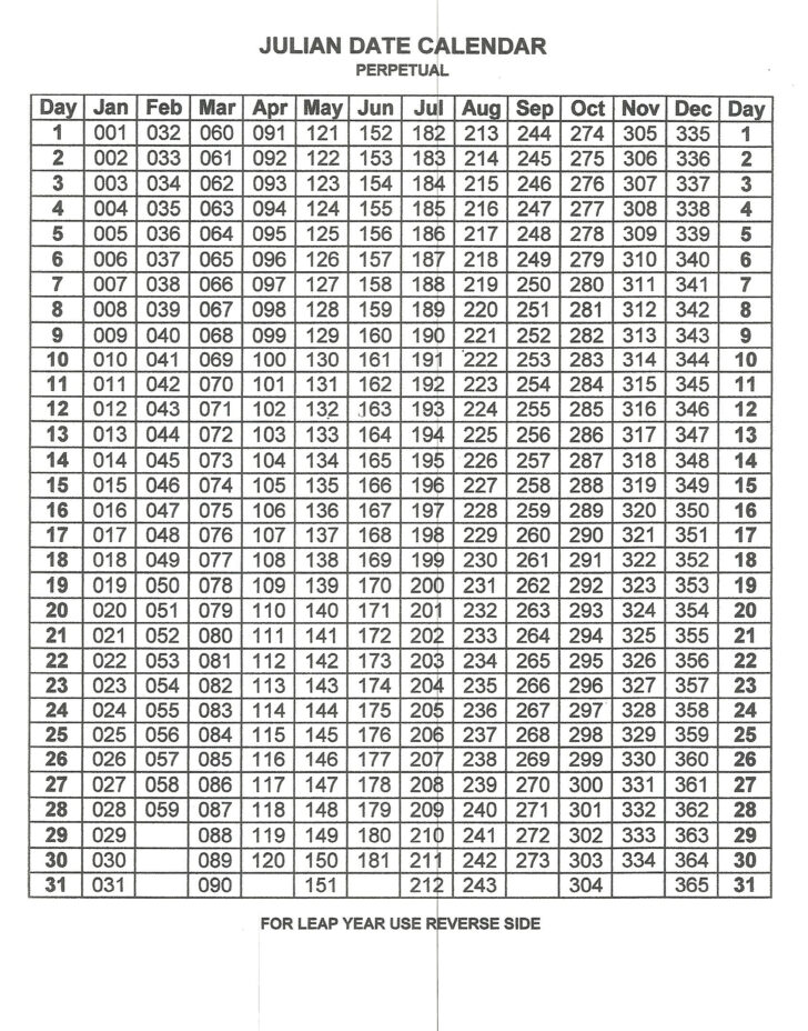 Printable Perpetual Julian Calendar 2025