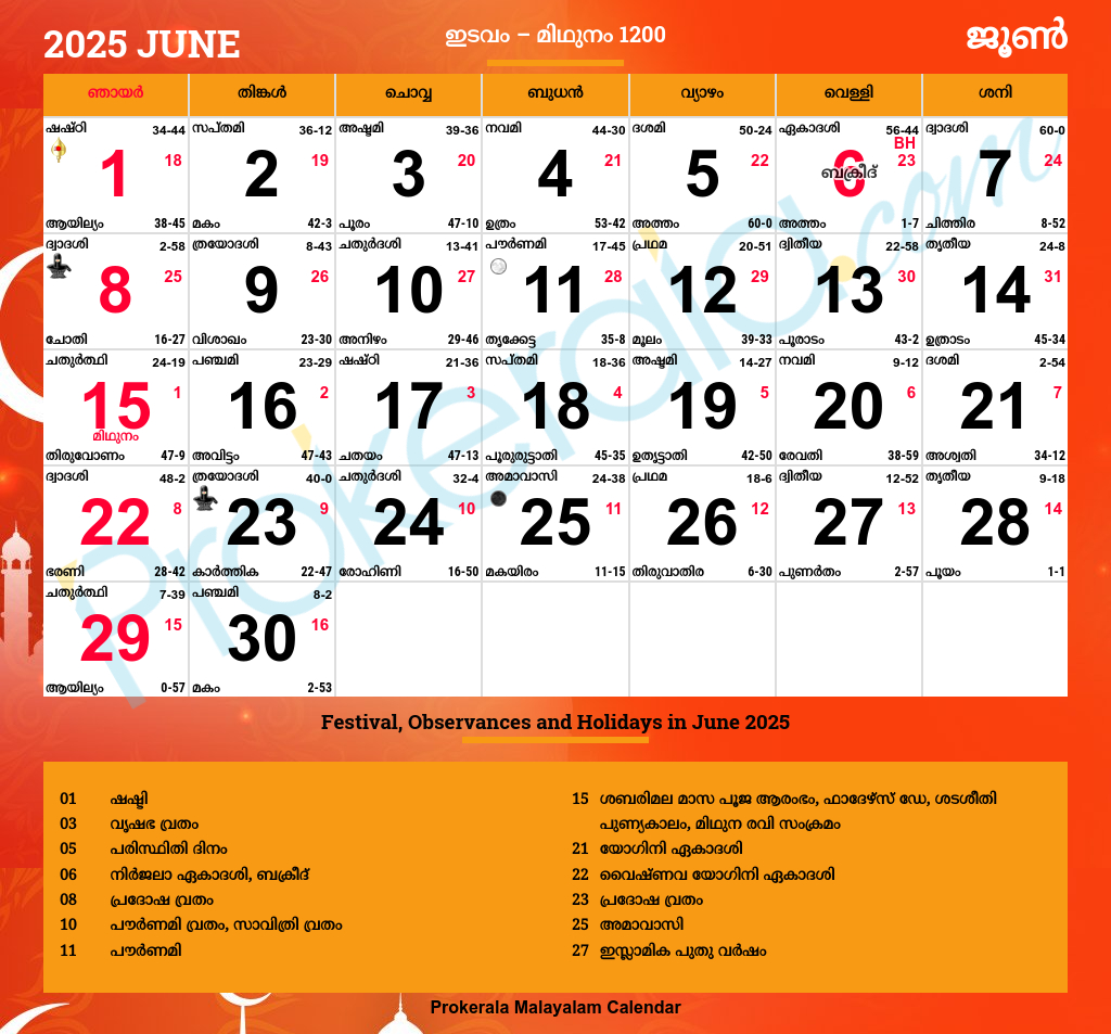 Malayalam Calendar 2025, June for July Calendar 2025 Malayalam