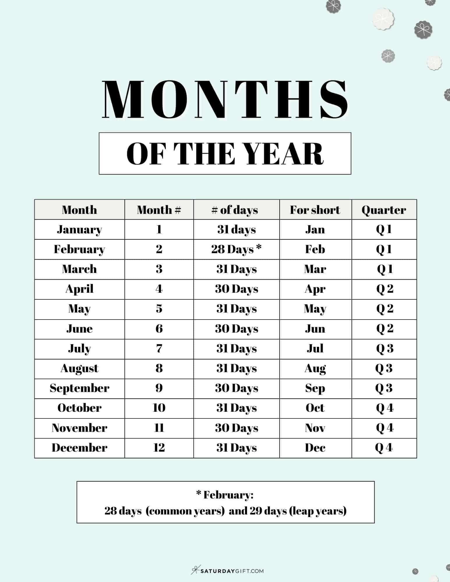 Months Of The Year - List Of Months In Order with regard to 30 Calendar Days Before July 3 2025
