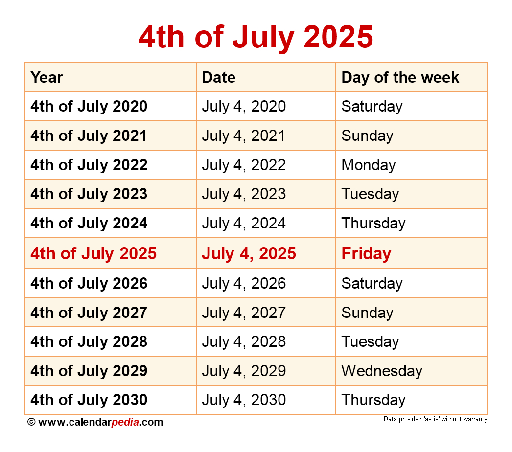 When Is 4Th Of July 2025? regarding July 4th 2025 Calendar