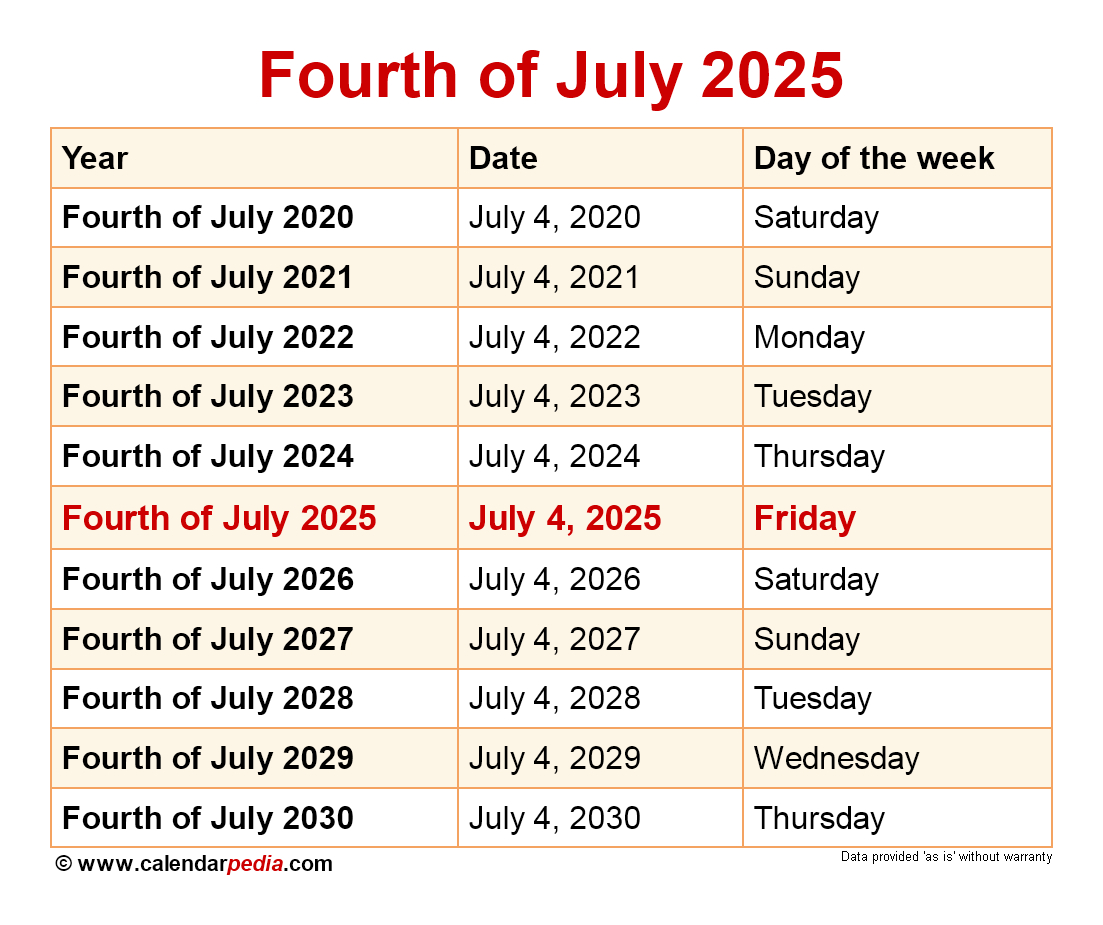 When Is Fourth Of July 2025? in July 4th 2025 Calendar Date