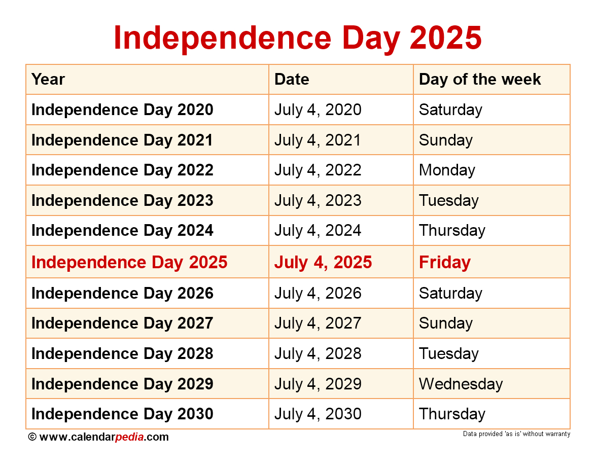 When Is Independence Day 2025? throughout National Day Calendar July 2025