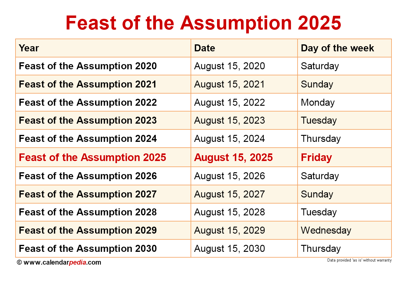 When Is The Feast Of The Assumption 2025? in August 15Th 2025 Catholic Calendar