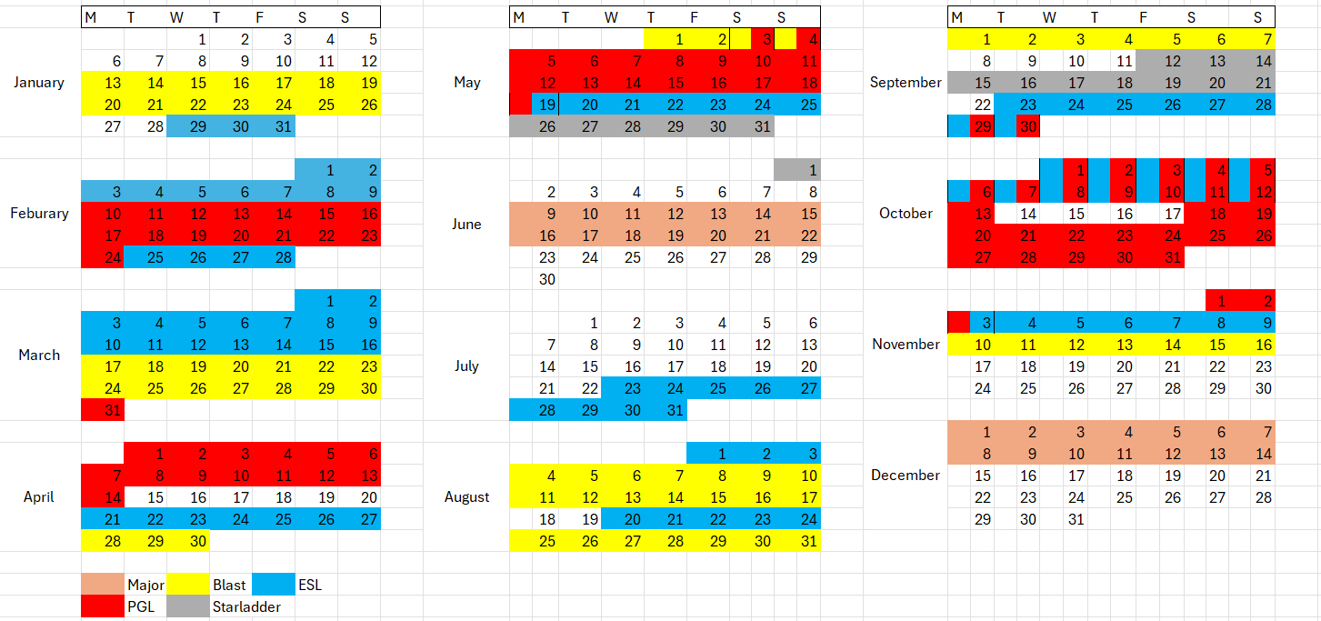 2025 Calendar Based On Tournament Announcementsesl, Blast, Pgl inside October 2025 9th Circuit Calendar