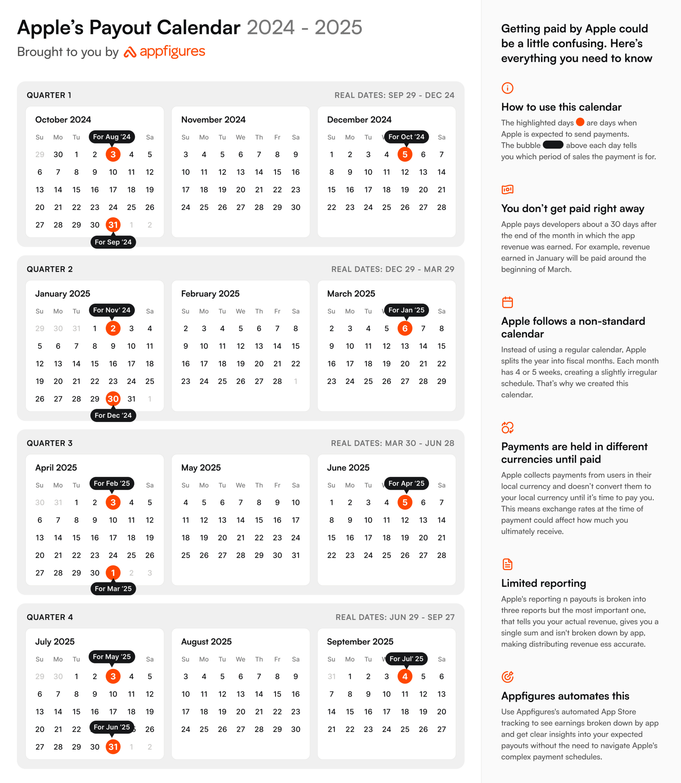 Apple Fiscal Calendar 2025 And Expected Payment Dates · Appfigures intended for Apple Calendar 2025 October