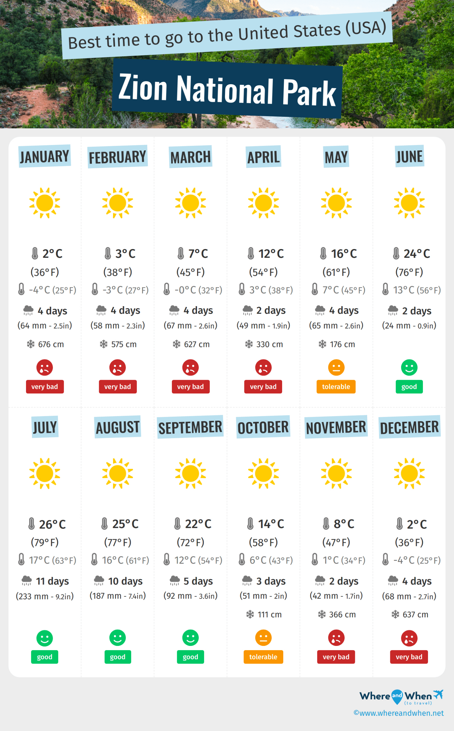 Best Time To Visit Zion National Park: Weather And Temperatures. 6 for Zion National Park Weather October 2025