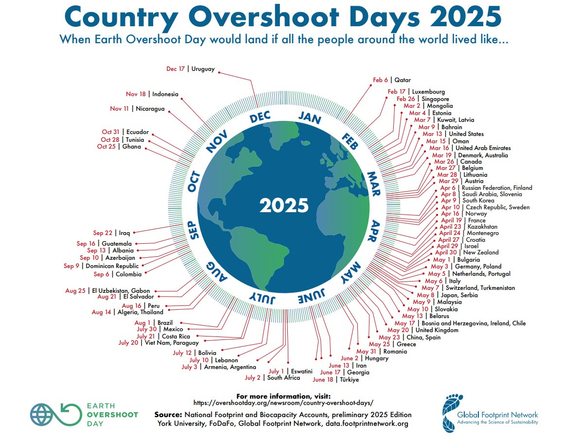 Country Overshoot Days 2025 - Earth Overshoot Day within October 2025 Calendar Explained