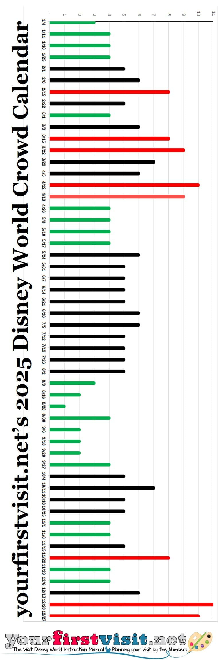 Disney World Crowds In 2025 - Yourfirstvisit with Disney October 2025 Crowd Calendar