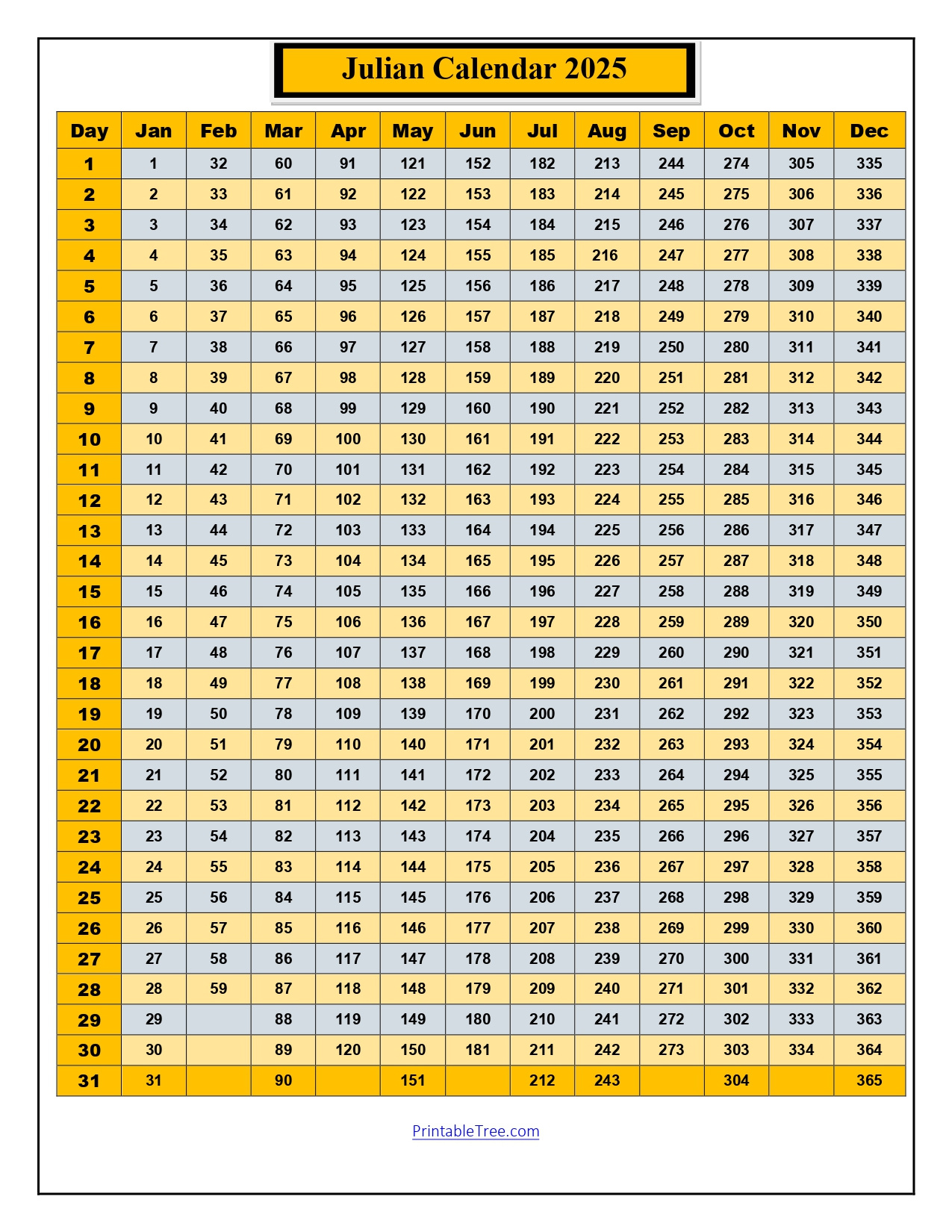 Free Printable Julian Date Calendars For 2025 Pdf Templates throughout October 2025 Calendar Explained