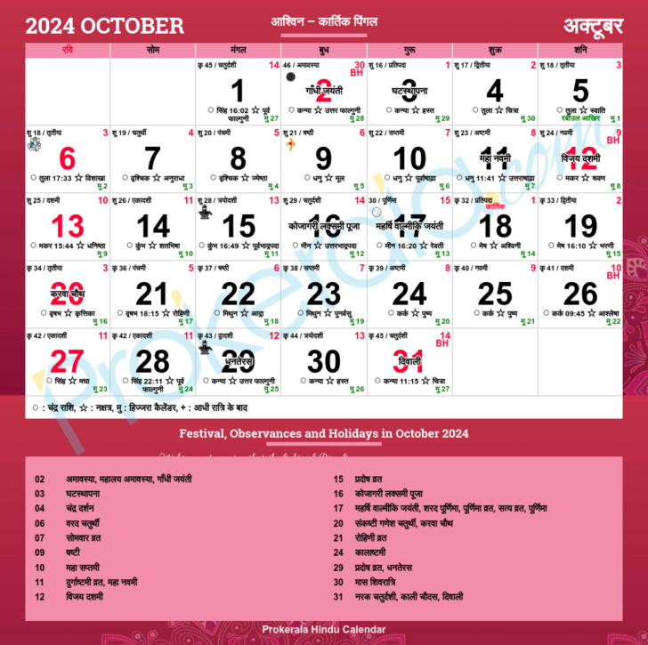 October 2025 Hindu Calendar