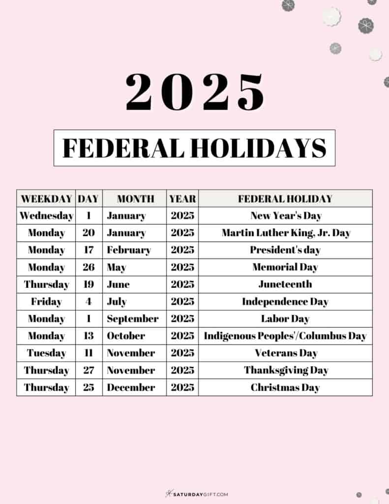List Of Federal Holidays 2025 In The U.s. | Saturdaygift with regard to October is National What Month 2025