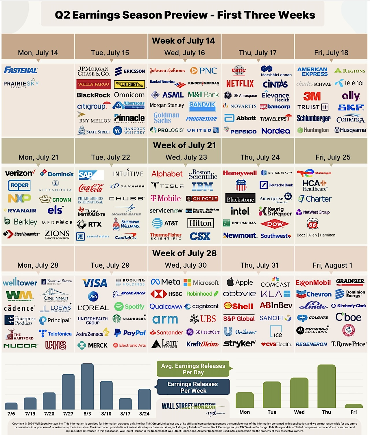 Q2 2025 Earnings Preview: Modest Growth Expected Amidst Economic with regard to Earnings Calendar October 2025
