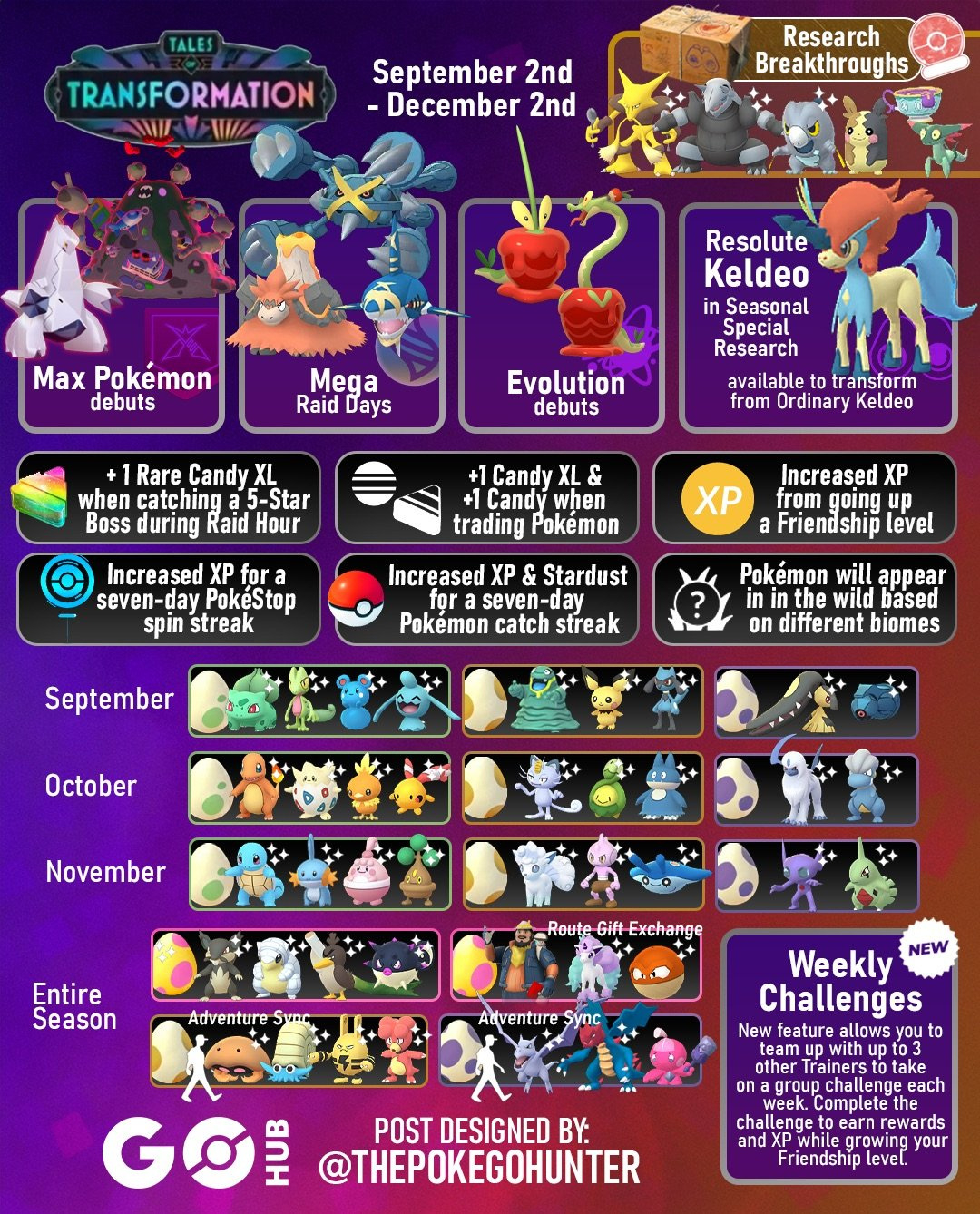 Tales Of Transformation (Pokémon Go Season) | Pokémon Go Hub pertaining to Pokemon Go October 2025 Calendar