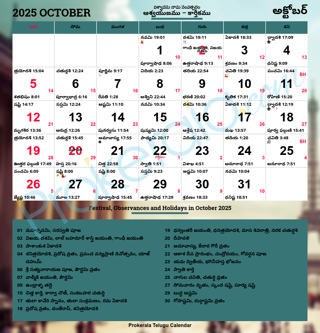 Telugu Calendar 2025, October with Telugu Calendar 2025 October Andhra Pradesh