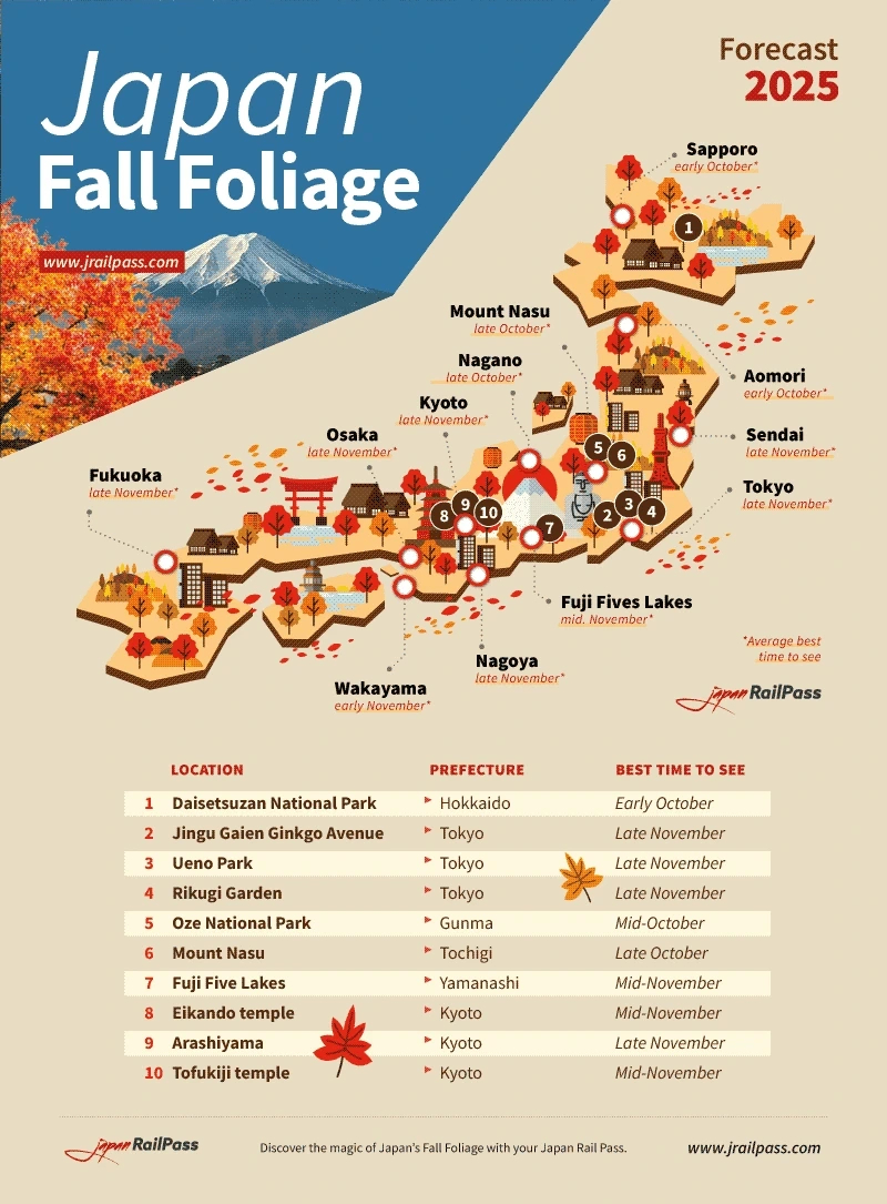 Autumn In Japan: 2025 Fall Foliage Forecast | Jrailpass with Japan November Calendar 2025