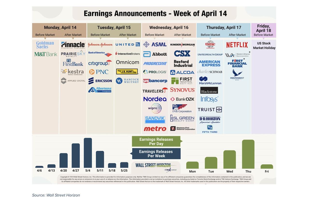 Bank Stocks Outperform Q1 Earnings, But Cautious For 2025 - See It within November 2025 Earnings Calendar