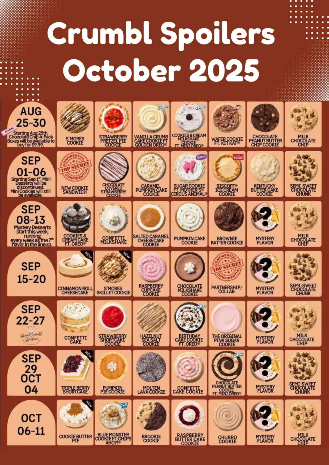 Crumbl Cookie Spoilers October 2025 | Full Menu Lineup regarding Crumbl Calendar November 2025