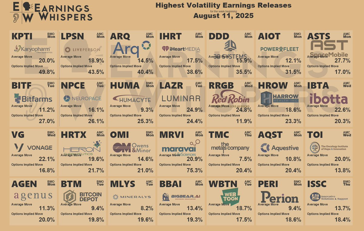 Earnings Whispers On X for November 2025 Earnings Calendar