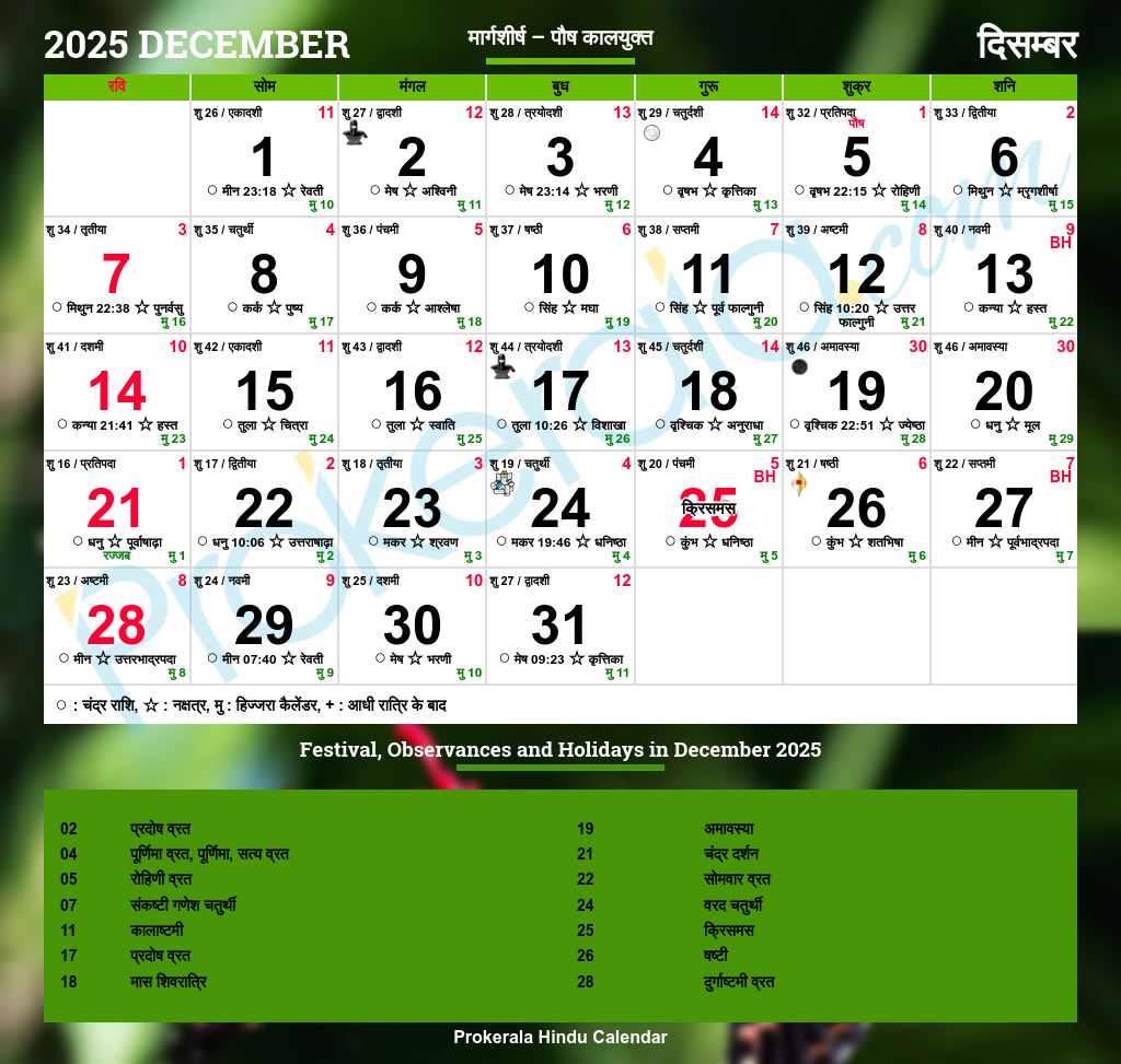 🕉️ Hindu Calendar 2025 – Tithis, Festivals & Auspicious Dates regarding Gujarati Calendar November 2025 With Tithi
