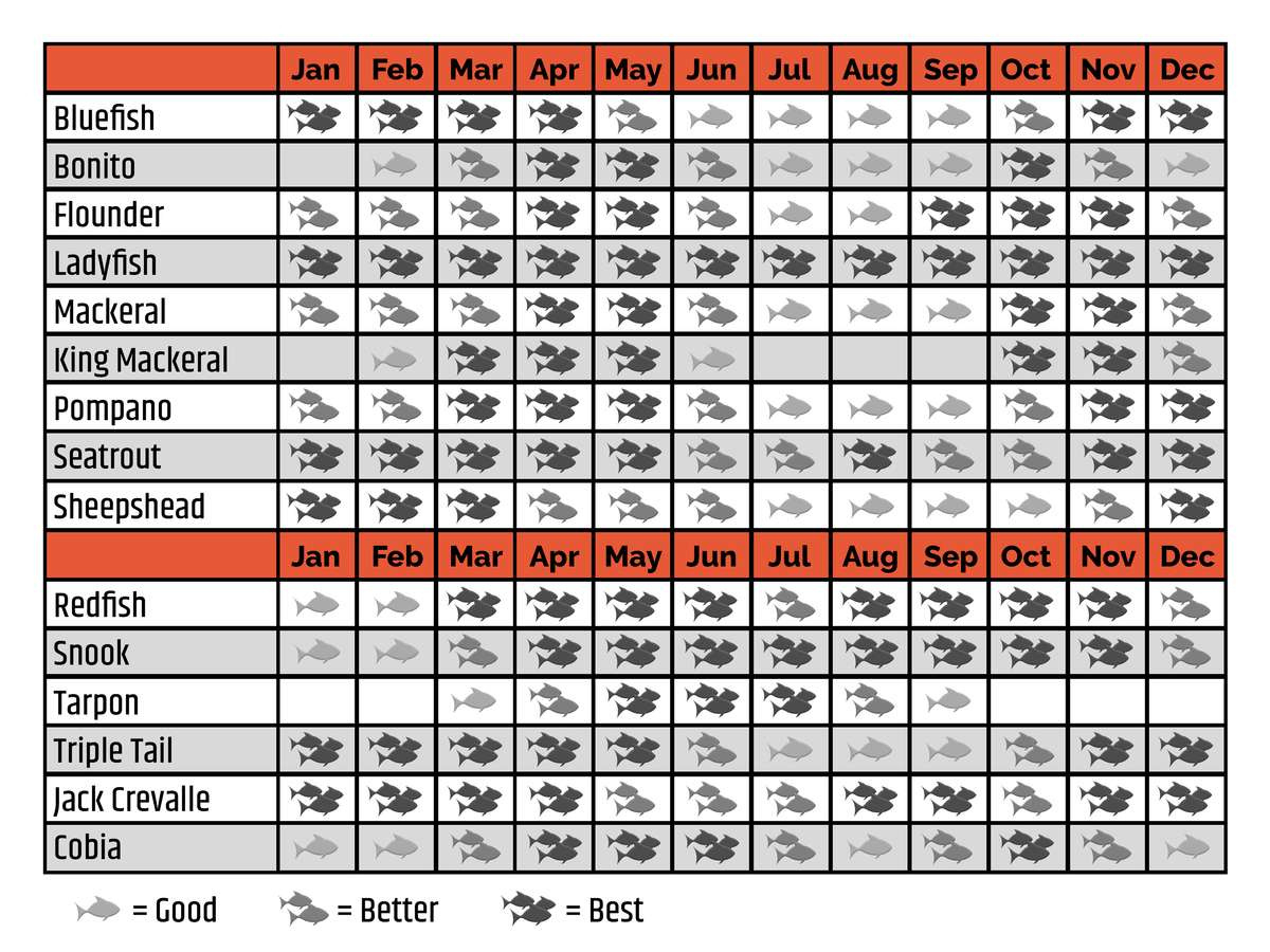 Fish On Fire Charters - Fishing Calendar with regard to Fishing Calendar November 2025