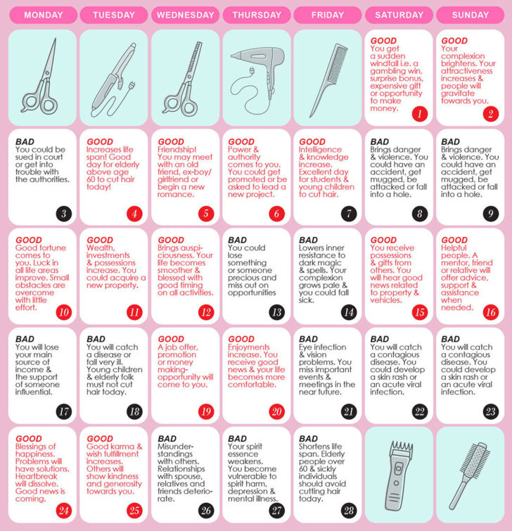 Lunar Calendar For Haircut November 2025 Lunar Calendar For Haircut November 2025