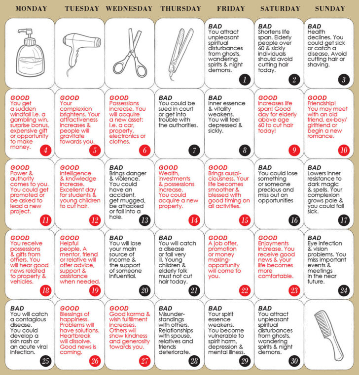 Lunar Haircut Calendar November 2025 Lunar Haircut Calendar November 2025