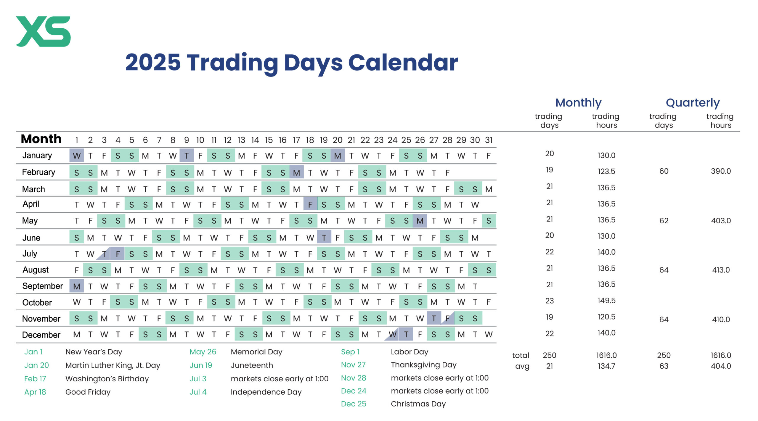 How Many Trading Days In A Year (2025)? - Xs throughout November 2025 Economic Calendar