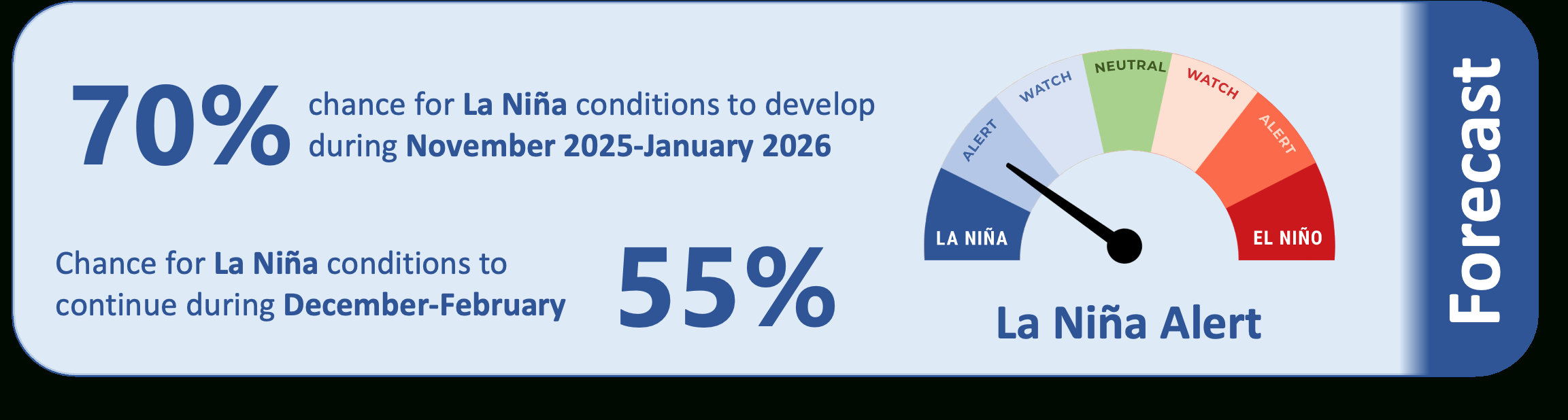 Island Climate Update 301 - November 2025 | Earth Sciences New regarding Weather Calendar November 2025