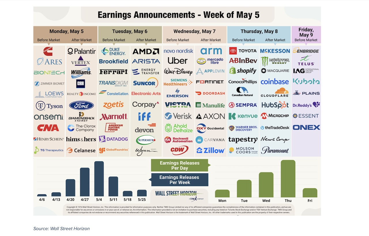 Large Cap Tech Stocks Breathe Life Into Q1 Earnings - See It Market throughout November 2025 Earnings Calendar