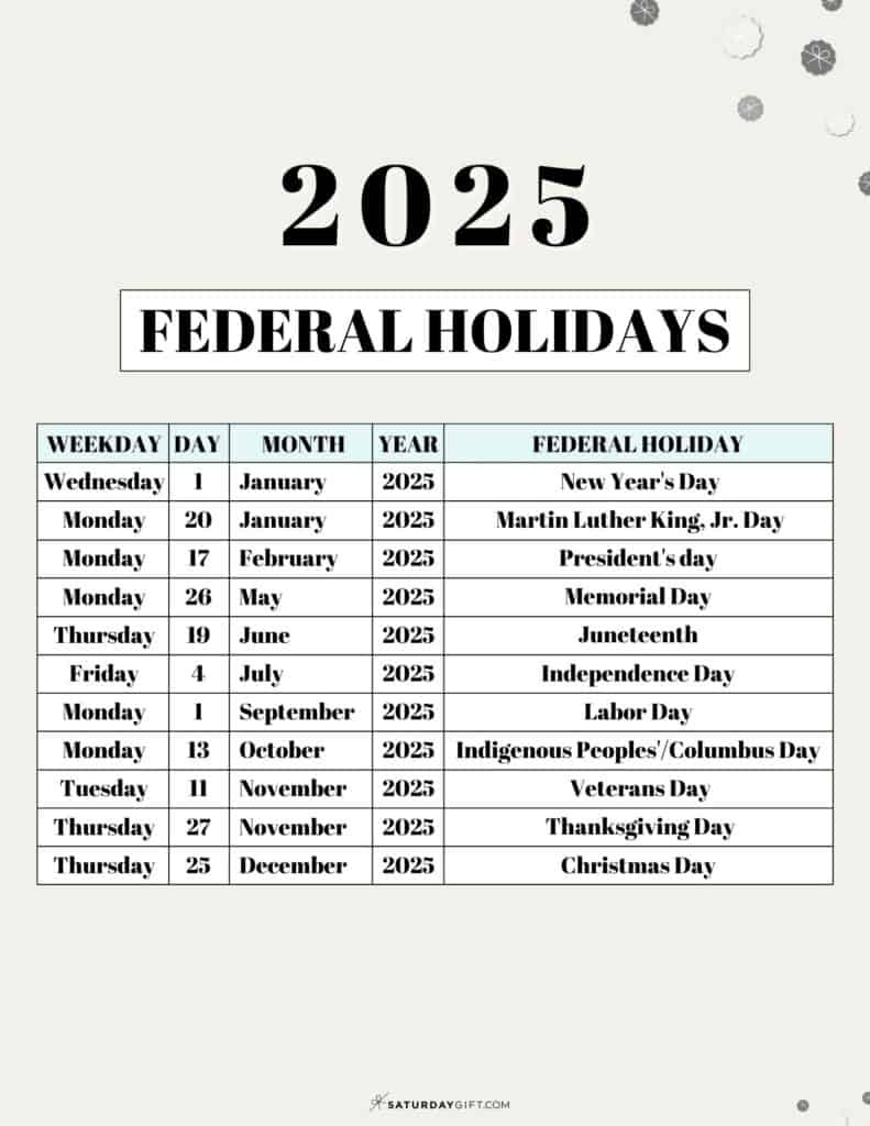 List Of Federal Holidays 2025 In The U.s. | Saturdaygift in November Holidays 2025 Holiday Calendar